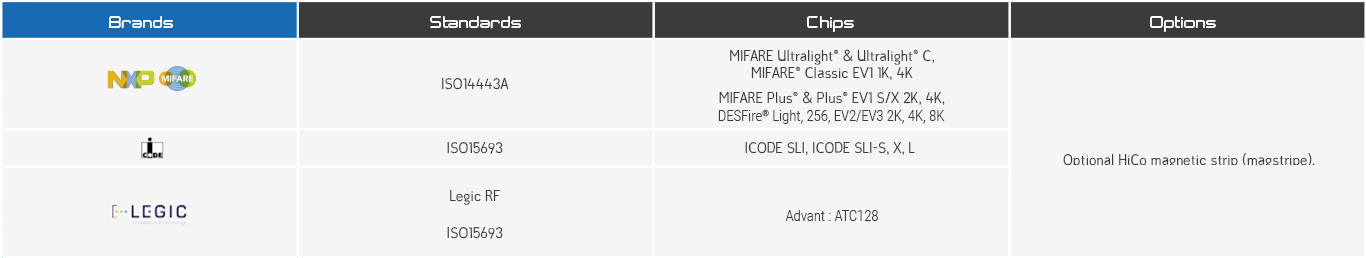 CCT Badges ISO 13 56 MHz en