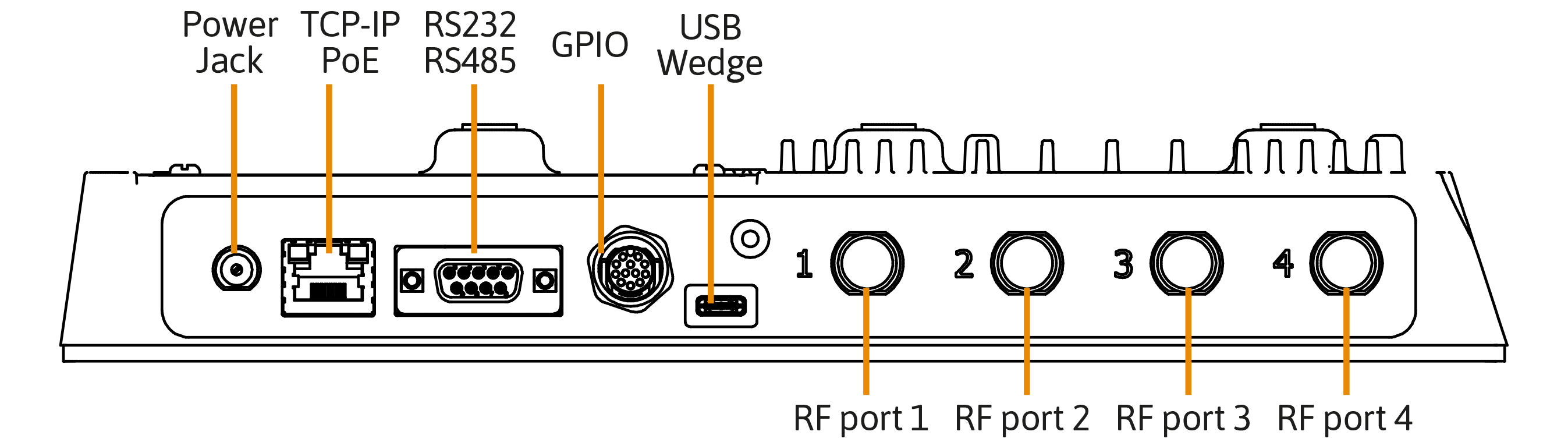 schema SMI